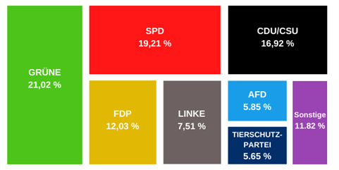 Stimmverteilung in ganz Deutschland